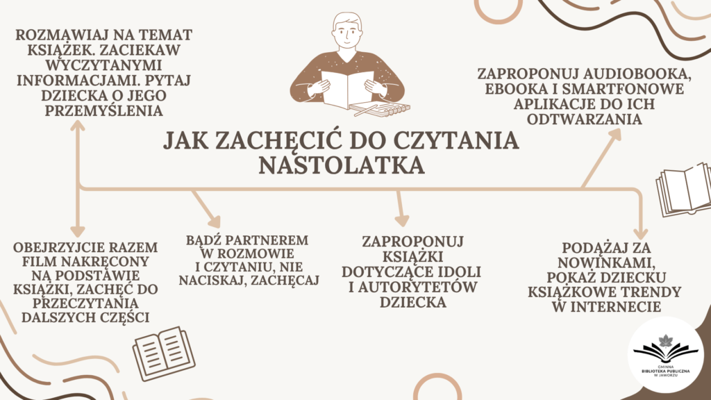 mapa myśli - jak zachęcić do czytania nastolatka