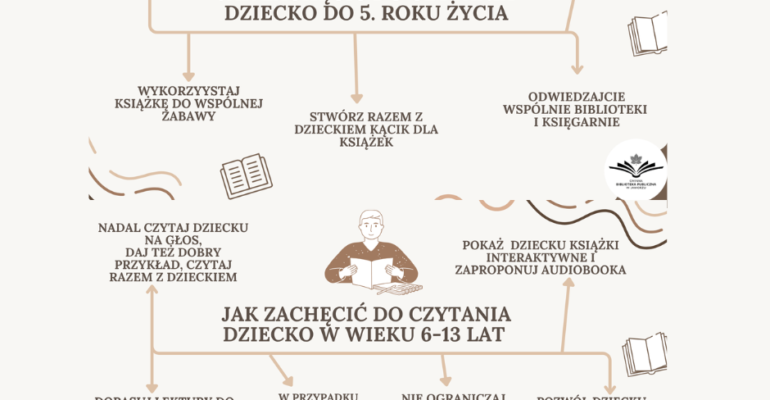 mapy myśli jak zachęcić do czytania